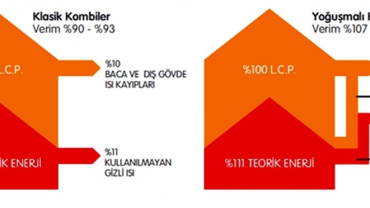 En iyi yoğuşmalı kombi markaları